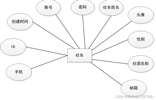 基于SpringBoot的社團(tuán)活動(dòng)報(bào)名管理與生物質(zhì)能資源數(shù)據(jù)庫(kù)系統(tǒng)設(shè)計(jì)與實(shí)現(xiàn)